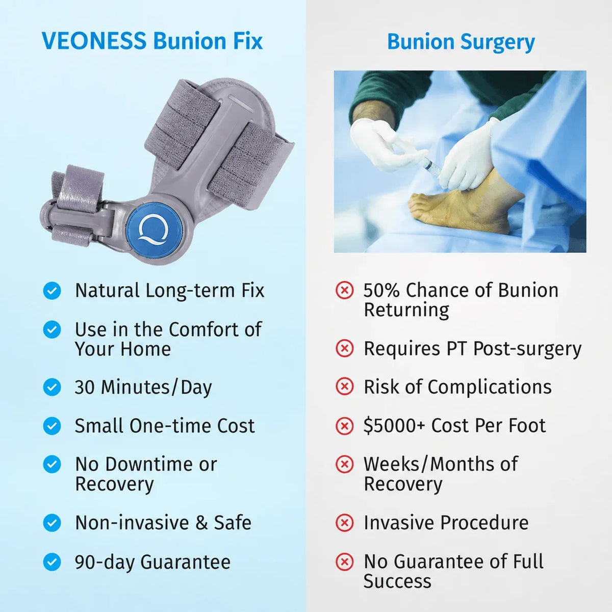 VEONESS™ Corrector de Juanetes