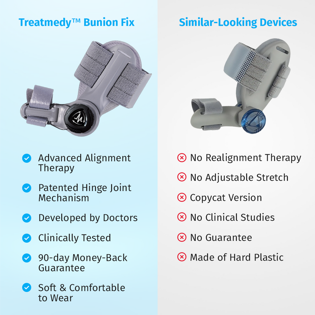 bunion fix compared to similar-looking devices chart