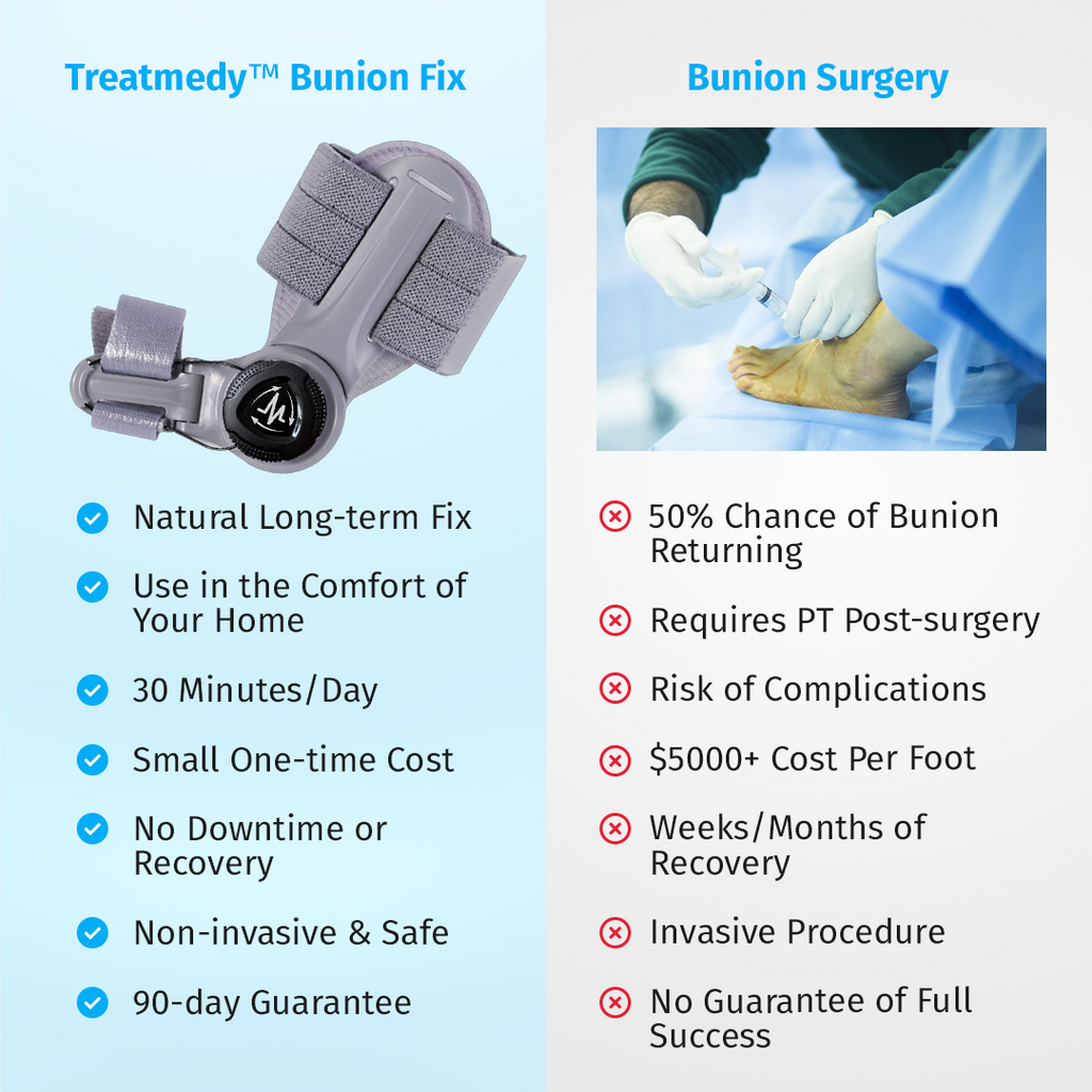 bunion fix compared to bunion surgery alternatives