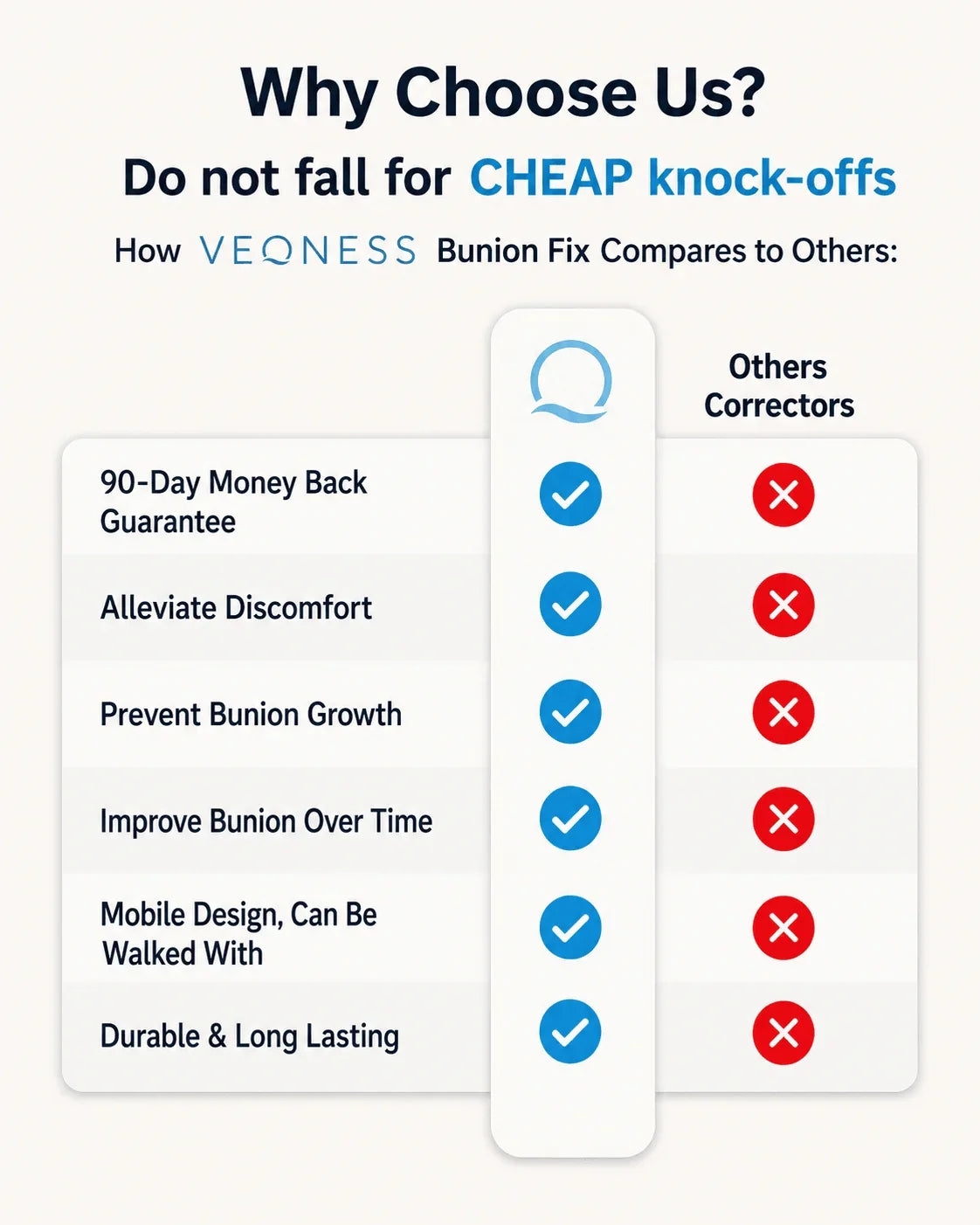 VEONESS Bunion Fix comparison chart