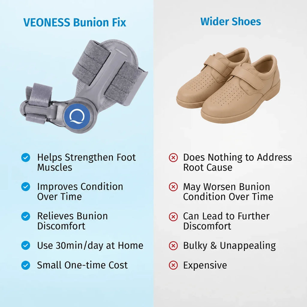VEONESS™ Corrector de Juanetes