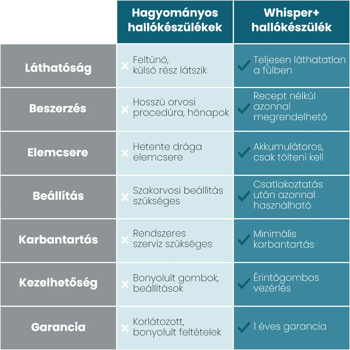 VEONESS SmartCIC Pro Hallókészülék – 8. termékfotó