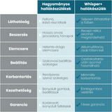 VEONESS SmartCIC Pro Hallókészülék – 8. termékfotó